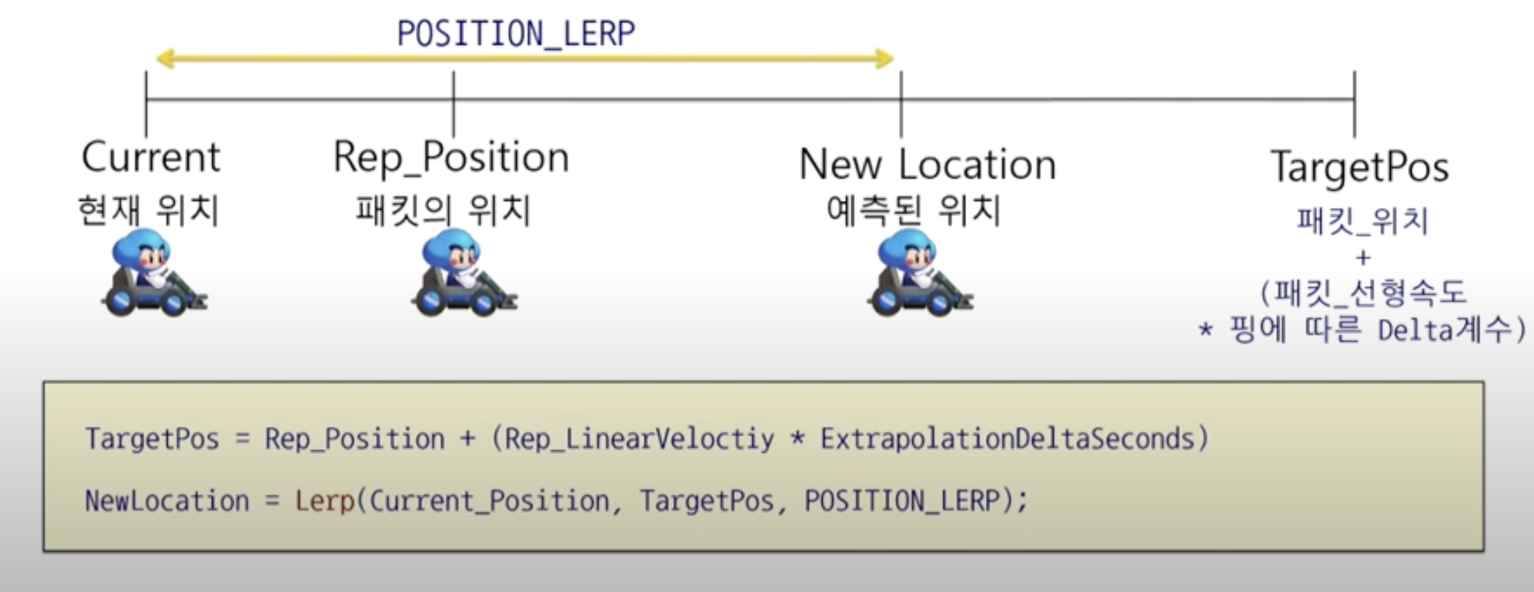 extrapolation-cartrider