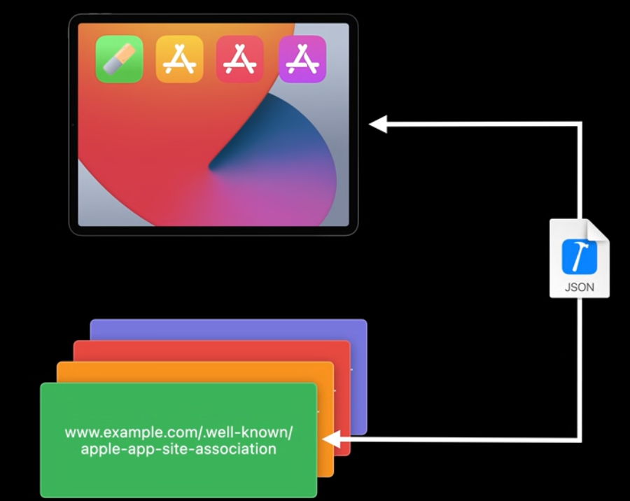 How to get AASA files from server