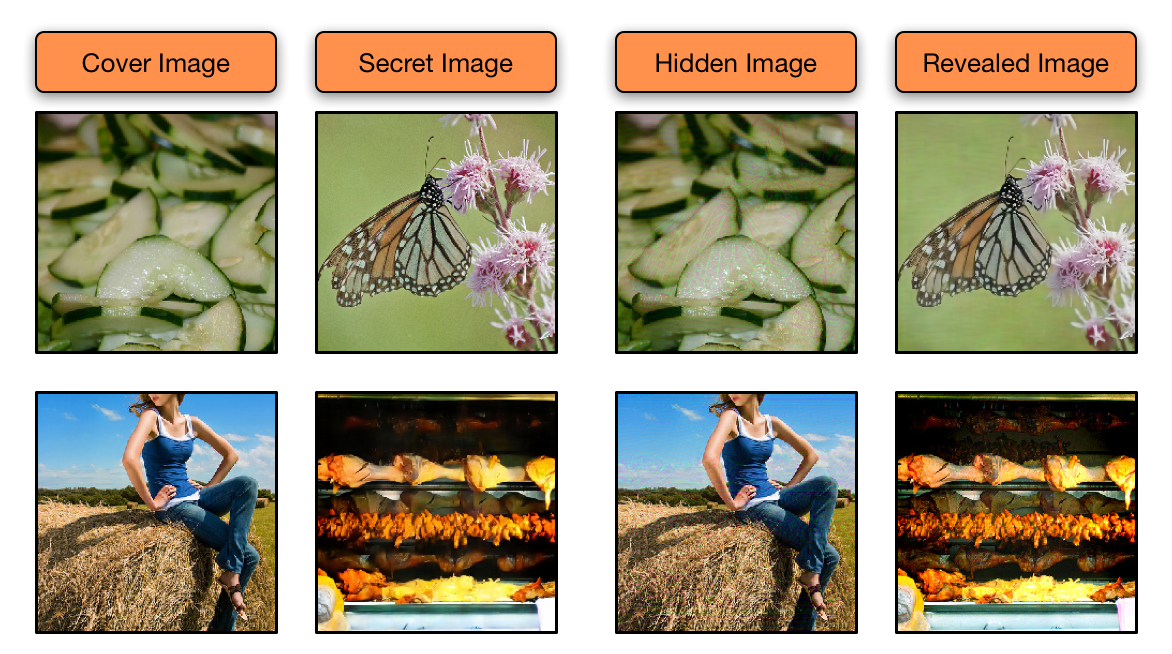 Stegenography Image Technique Example - Deep Learning