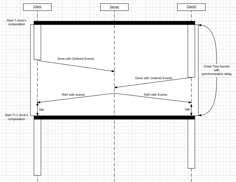 lockstep-fixed-time-interval