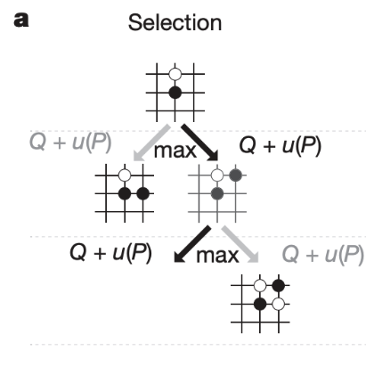 MCTS Selection