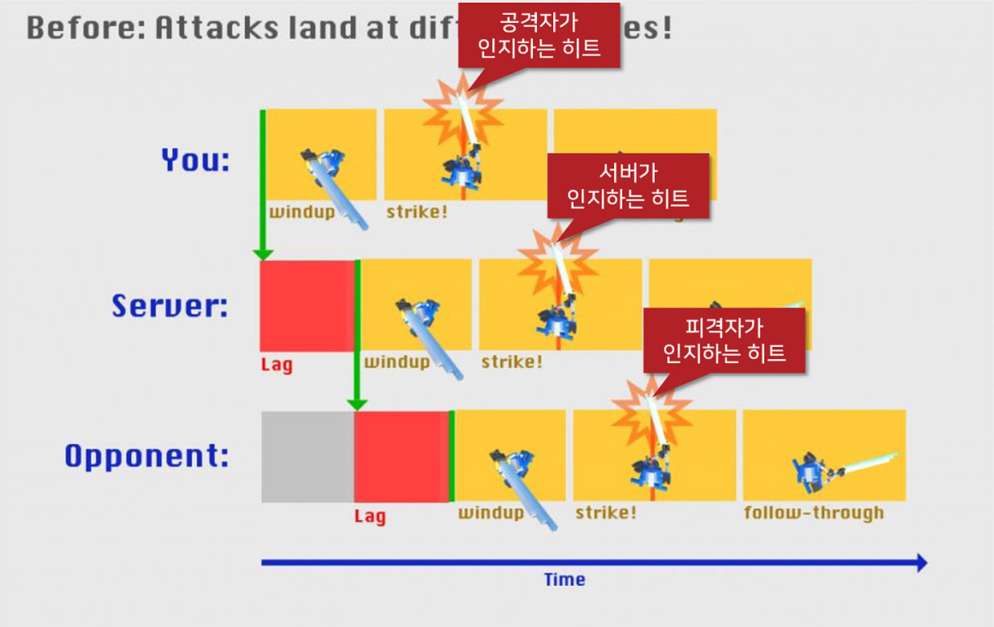 remove-animations-attacks-at-diffrent-times-before