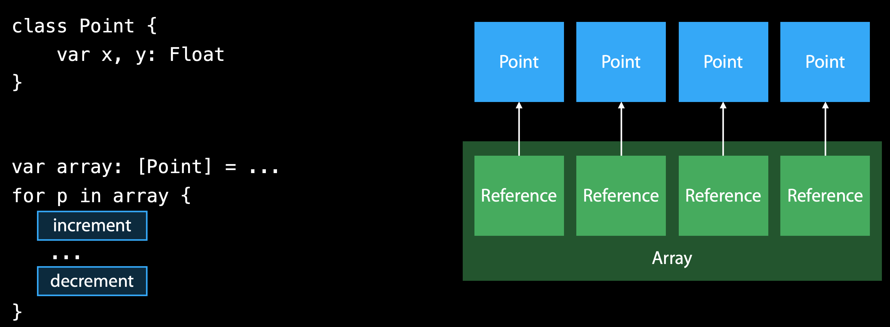 Struct vs. Class Array of Struct