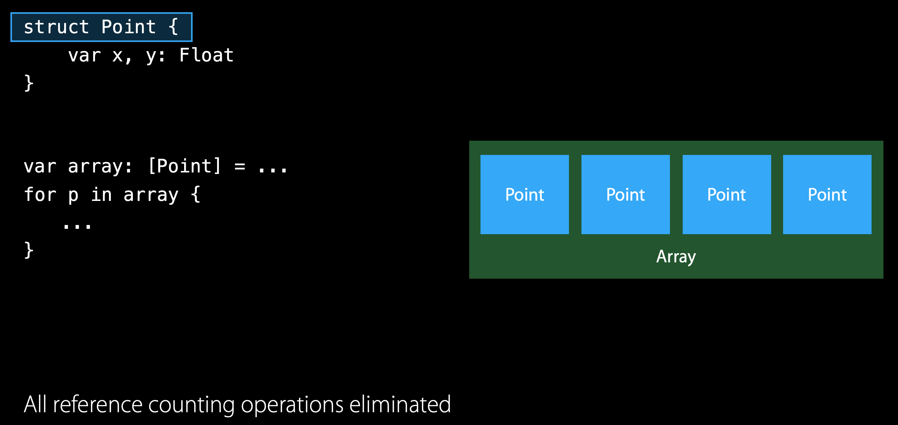 Struct vs. Class Array of Struct