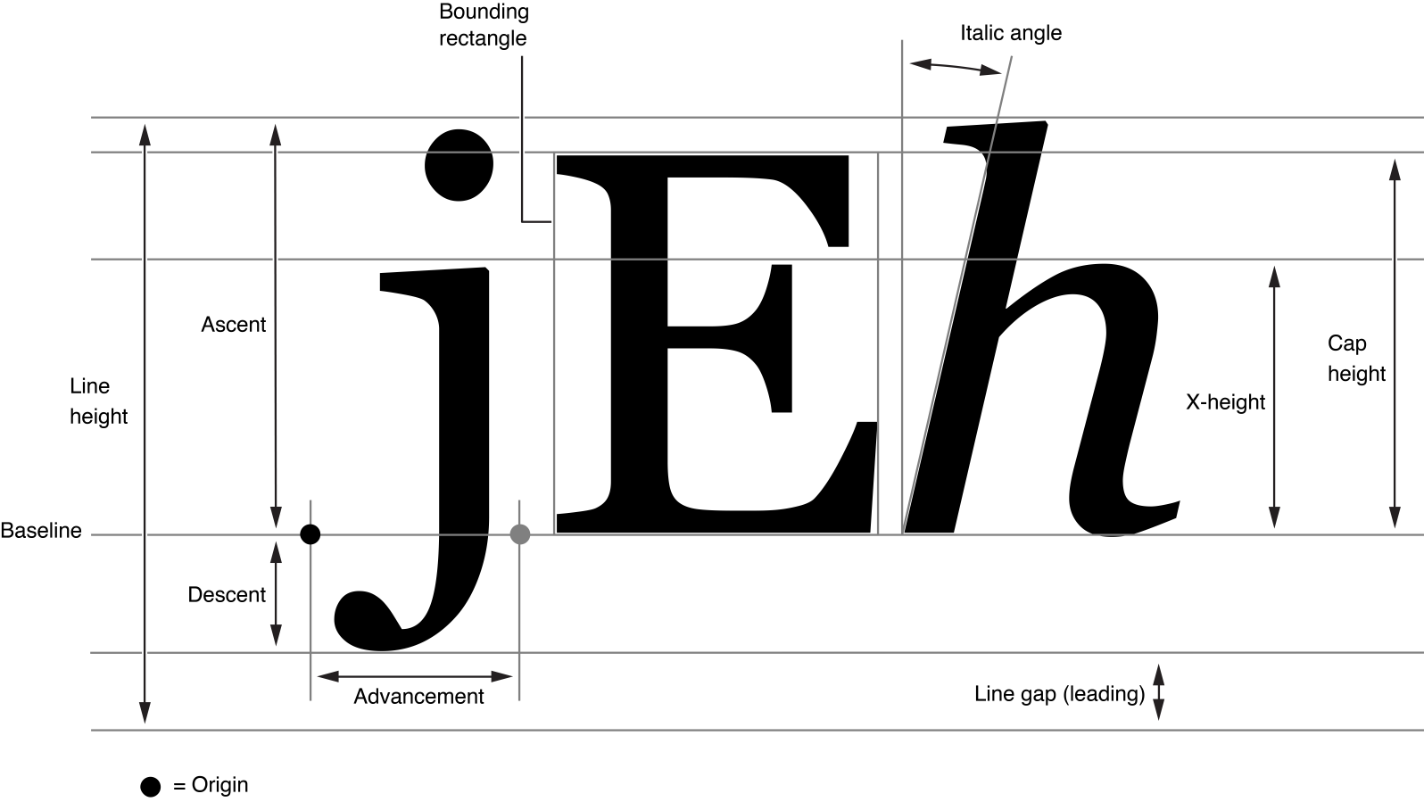 typography-terminology