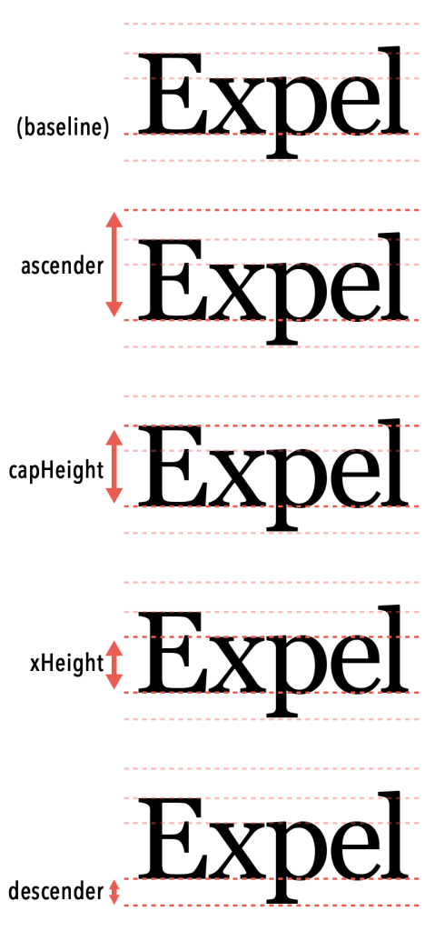 typography-terminology-list